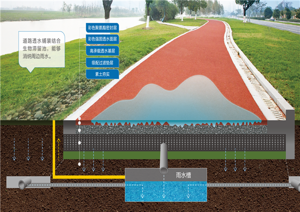 透水混凝土效果圖 透水混凝土效果圖