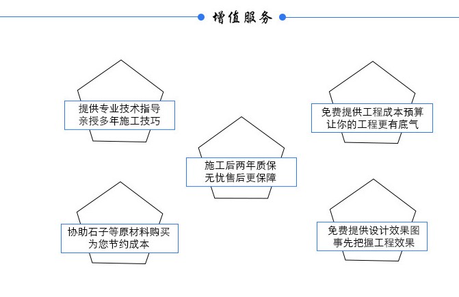 拜石增值服務